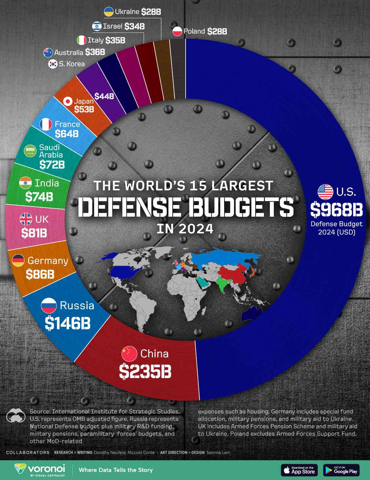 Shocking truth: What the world's $2.7 trillion military budget could buy instead | MirrorLog